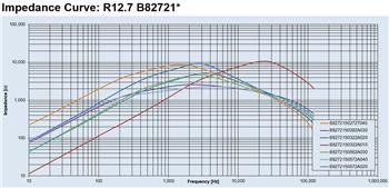 EPCOS / TDK CMC系列SMD环形磁芯扼流圈